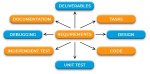 requirements management software for software development