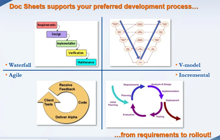 tool for requirements management system